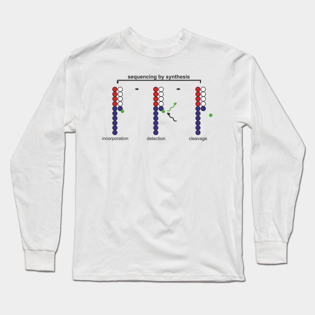 sequencing by synthesis Long Sleeve T-Shirt by RosArt100